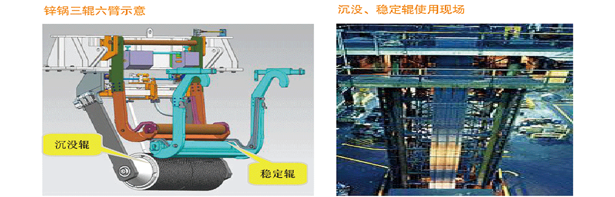 2-沉沒輥穩(wěn)定輥_使用現(xiàn)場
